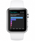 Unlock Sprint Apple Watch